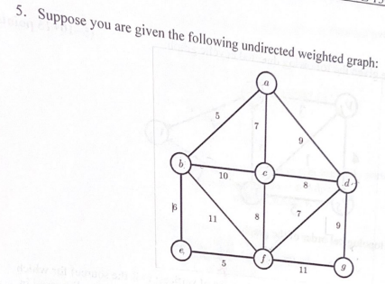 Solved 1. Draw BFS tree starting with vertex a 2. Draw DFS | Chegg.com