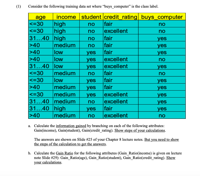 Solved ) (1) Consider the following training data set where | Chegg.com