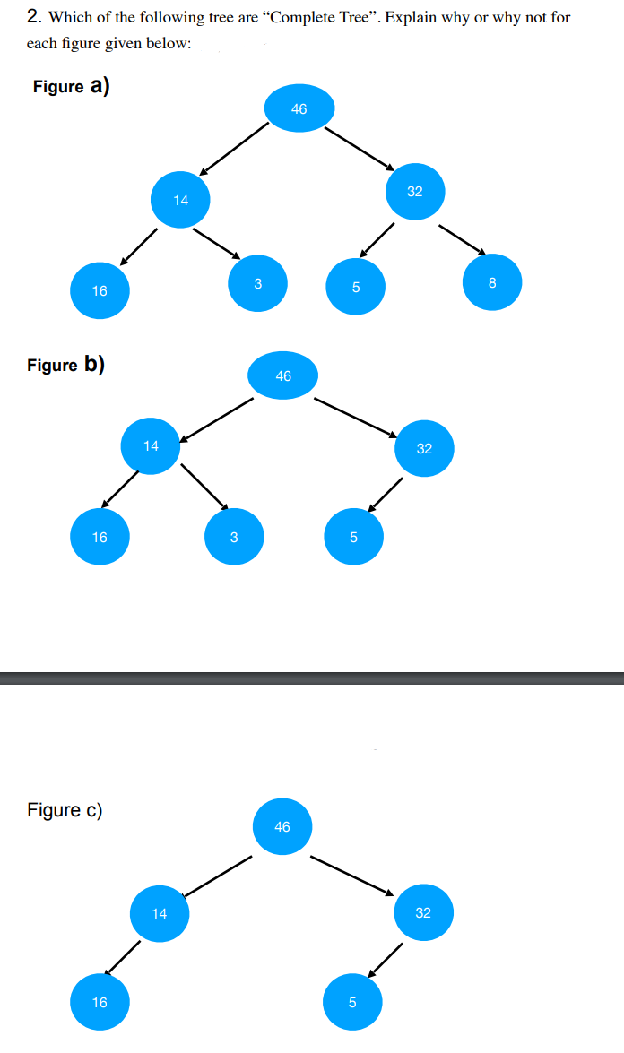 Solved 2. Which of the following tree are
