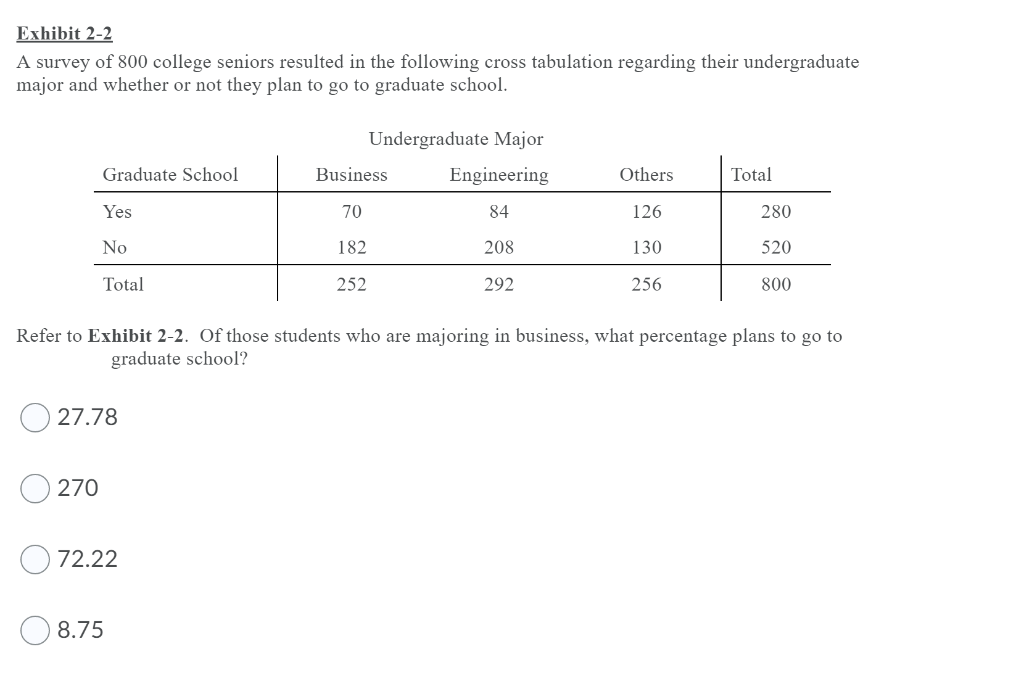 Solved Exhibit 2 2 A Survey Of 800 College Seniors Resulted Chegg