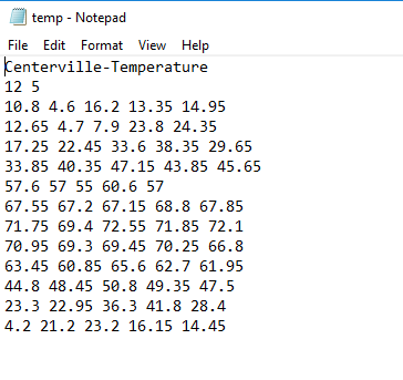 TEMPERATURE ANALYSIS | Chegg.com