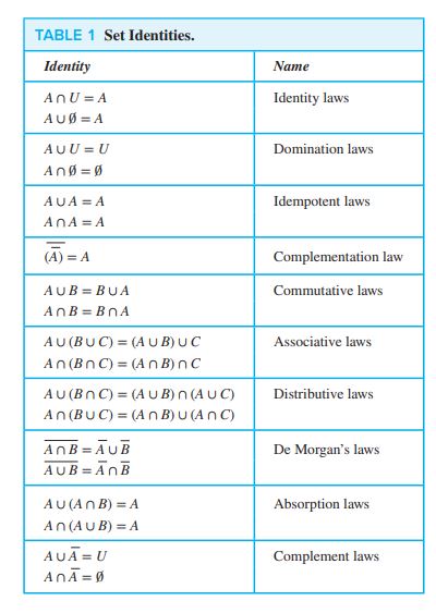 Solved discrete math help with sets, please show all | Chegg.com