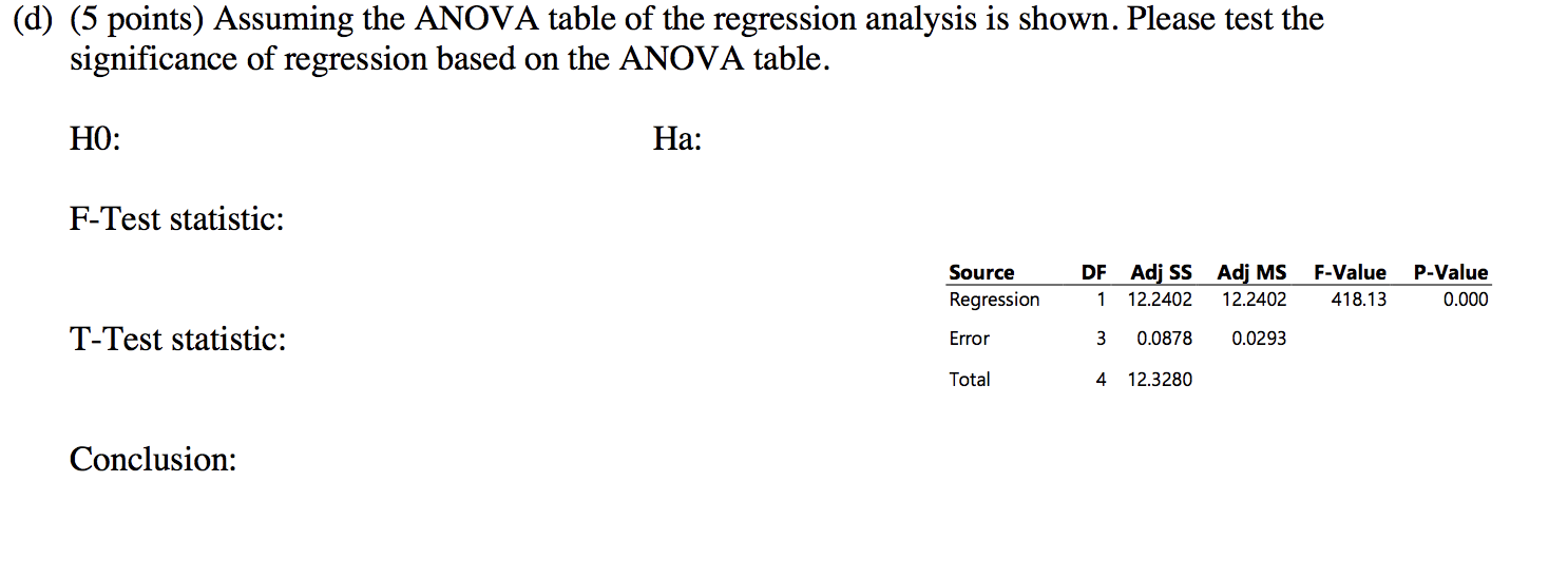 Solved a. Find the estimated B0 and B1 using least squared