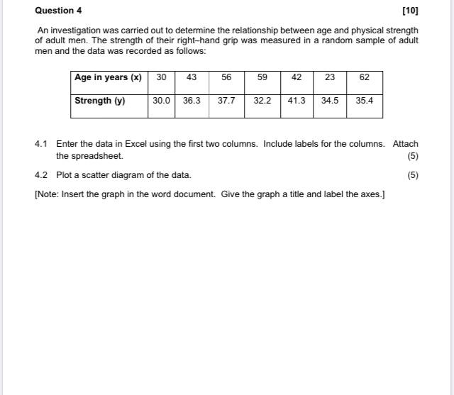 Solved An investigation was carried out to determine the | Chegg.com