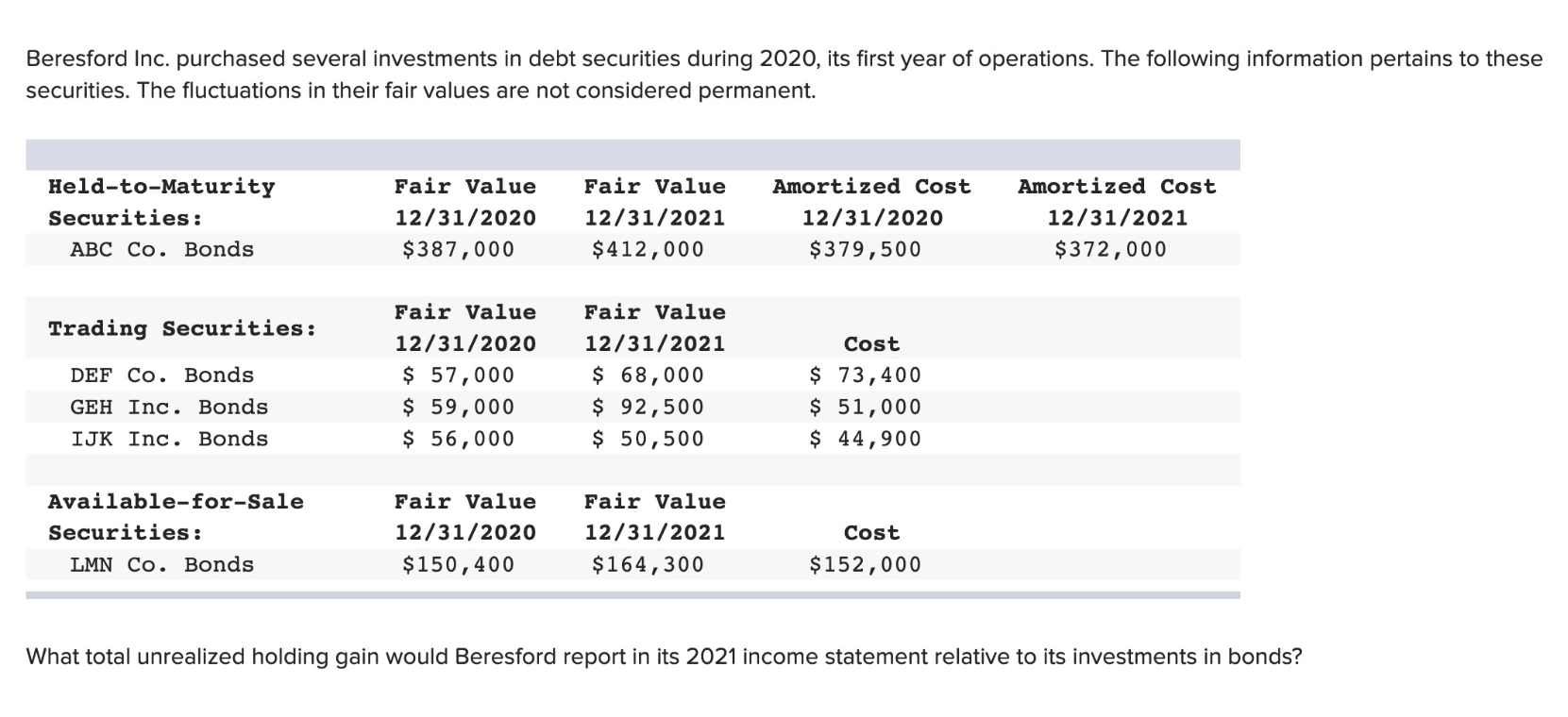 Solved What Total Unrealized Holding Gain Would Beresford 8368