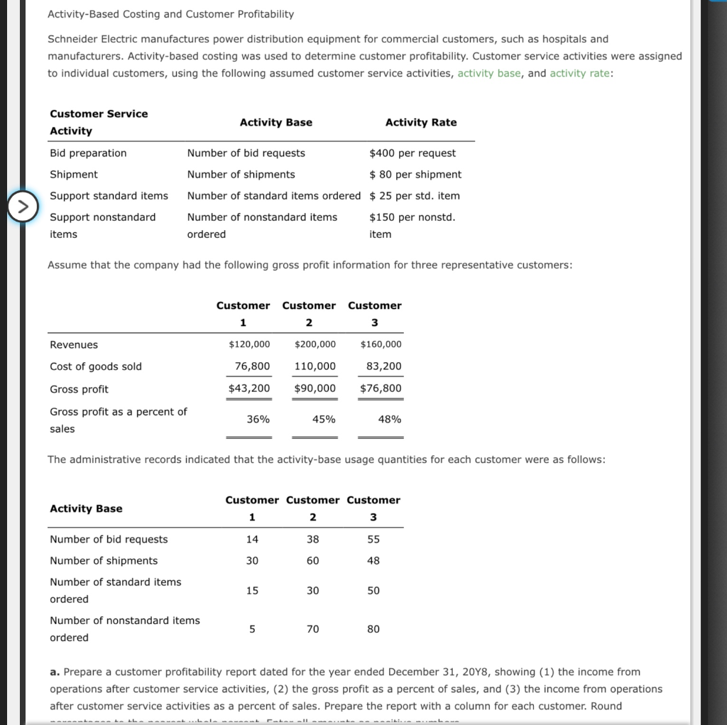 Solved Activity-Based Costing and Customer Profitability | Chegg.com