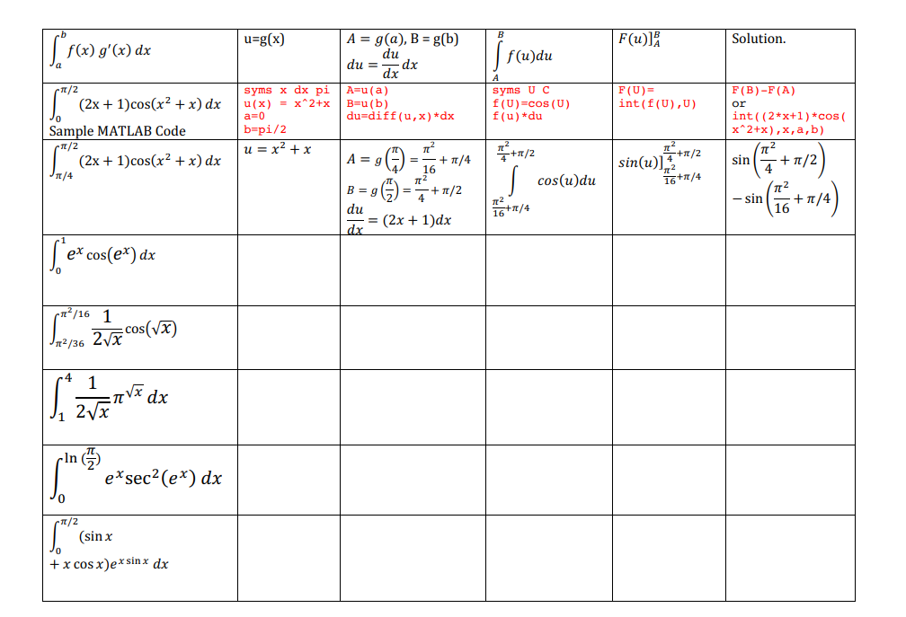 Solved The goals of this lab are to Review differentiation | Chegg.com