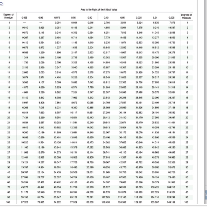 Solved The values listed below are waiting times (in | Chegg.com