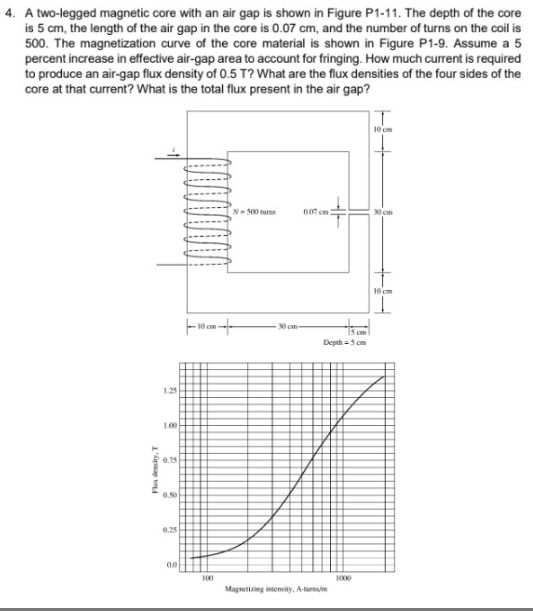 Solved 4. A two-legged magnetic core with an air gap is | Chegg.com