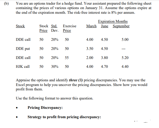 You are an options trader for a hedge fund. Your | Chegg.com