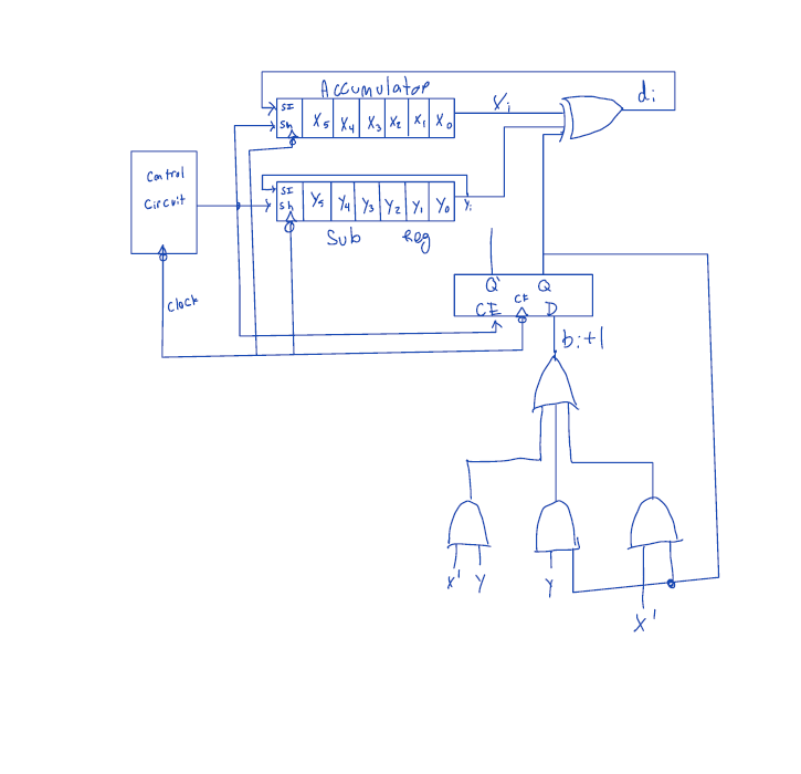 Make SM CHART based on the subtractor diagram The | Chegg.com
