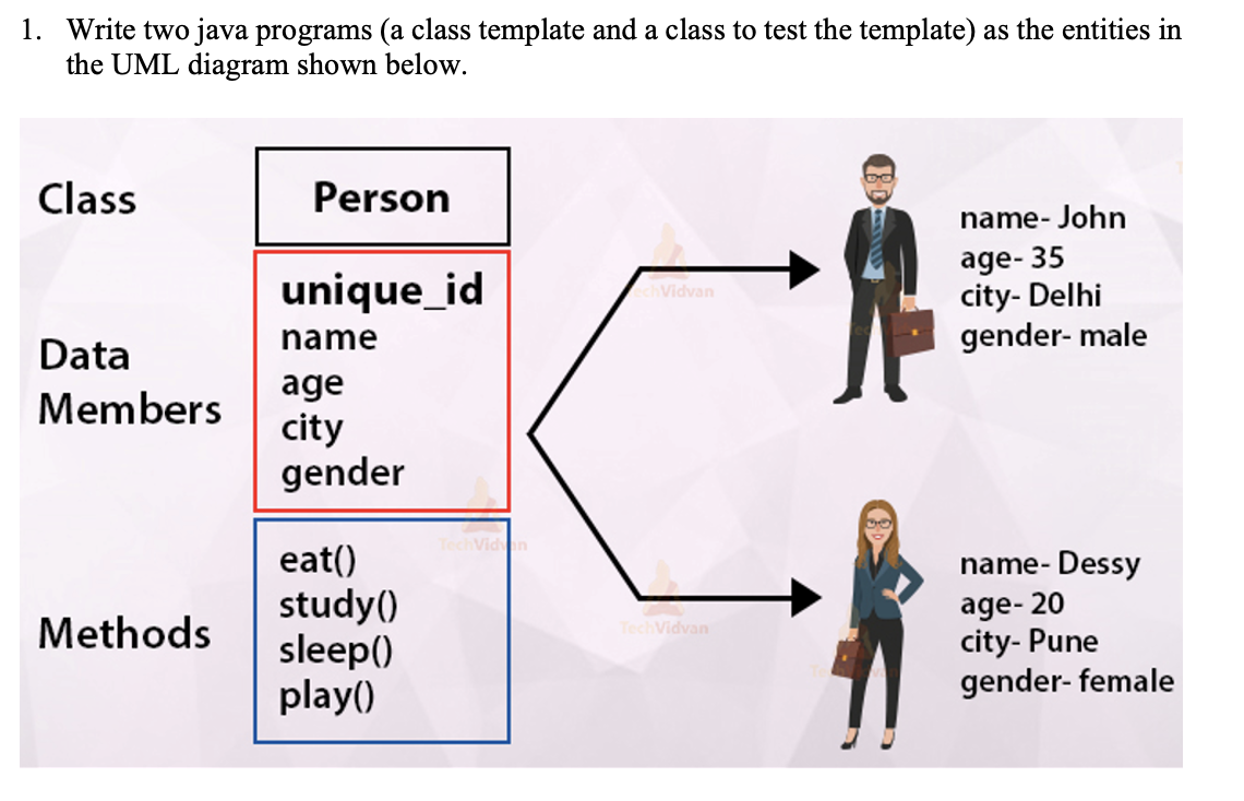 Solved 1. Write two java programs (a class template and a | Chegg.com