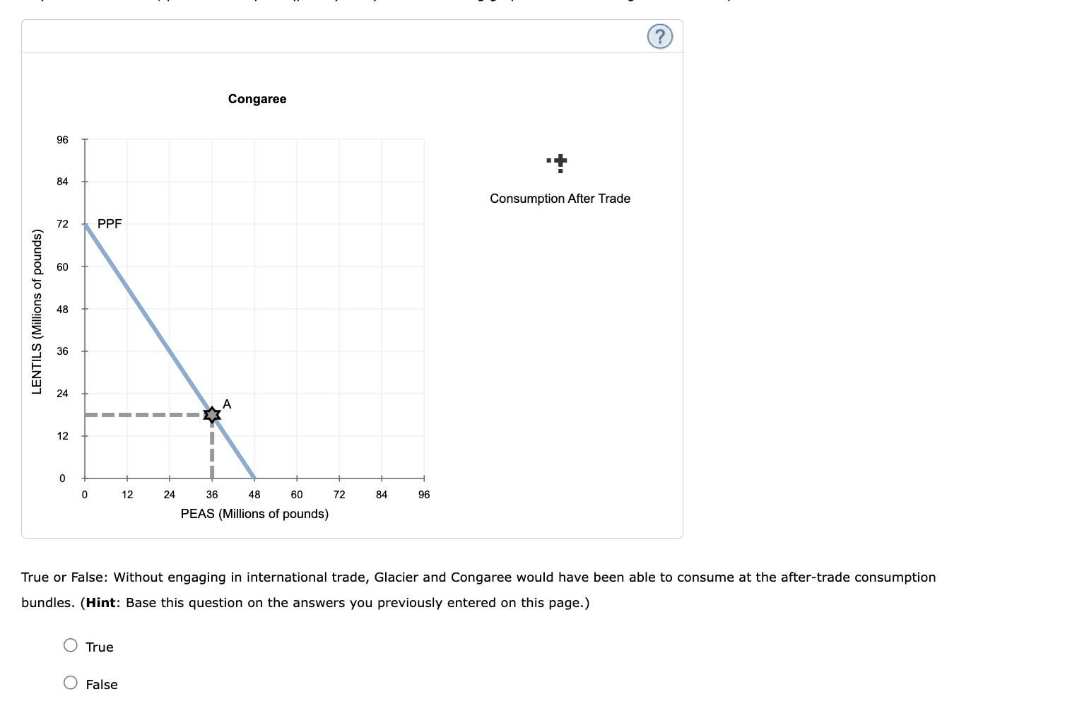 Solved 4. Specialization and trade When a country has a | Chegg.com