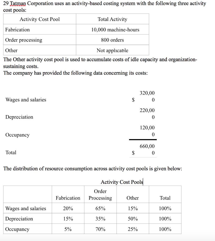 Solved The activity rate for the Fabrication activity cost