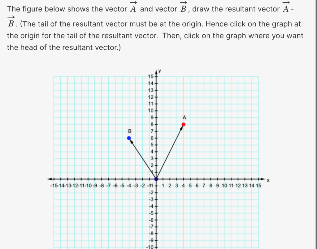 Solved The Figure Below Shows The Vector A And Vector B, | Chegg.com