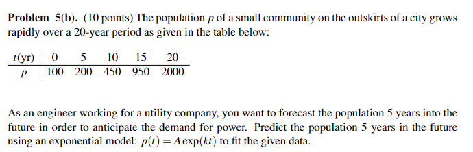 Solved Problem 5(b). (10 Points) The Population P Of A Small | Chegg.com