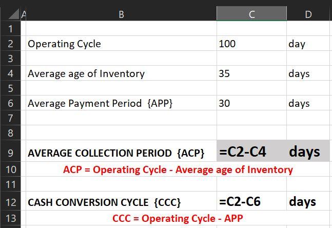 30 B ? D 1 2 Operating Cycle 100 day 3 4 Average age of Inventory 35 days 5 6 Average Payment Period {APP} days 7 8 9 AVERAGE