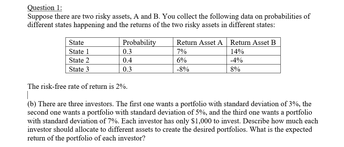 Question 1: Suppose There Are Two Risky Assets, A And | Chegg.com