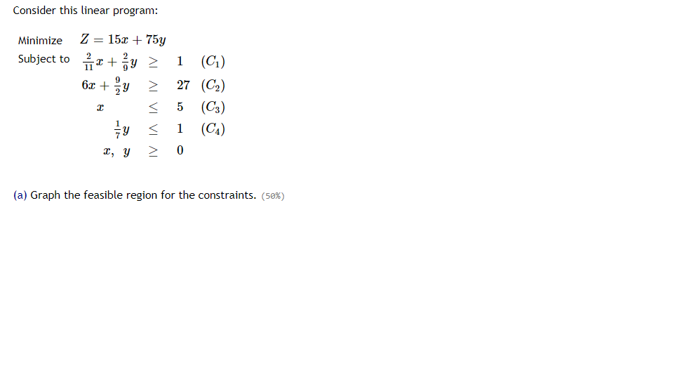 Solved Consider This Linear Program Minimize Z 150 7 Chegg Com