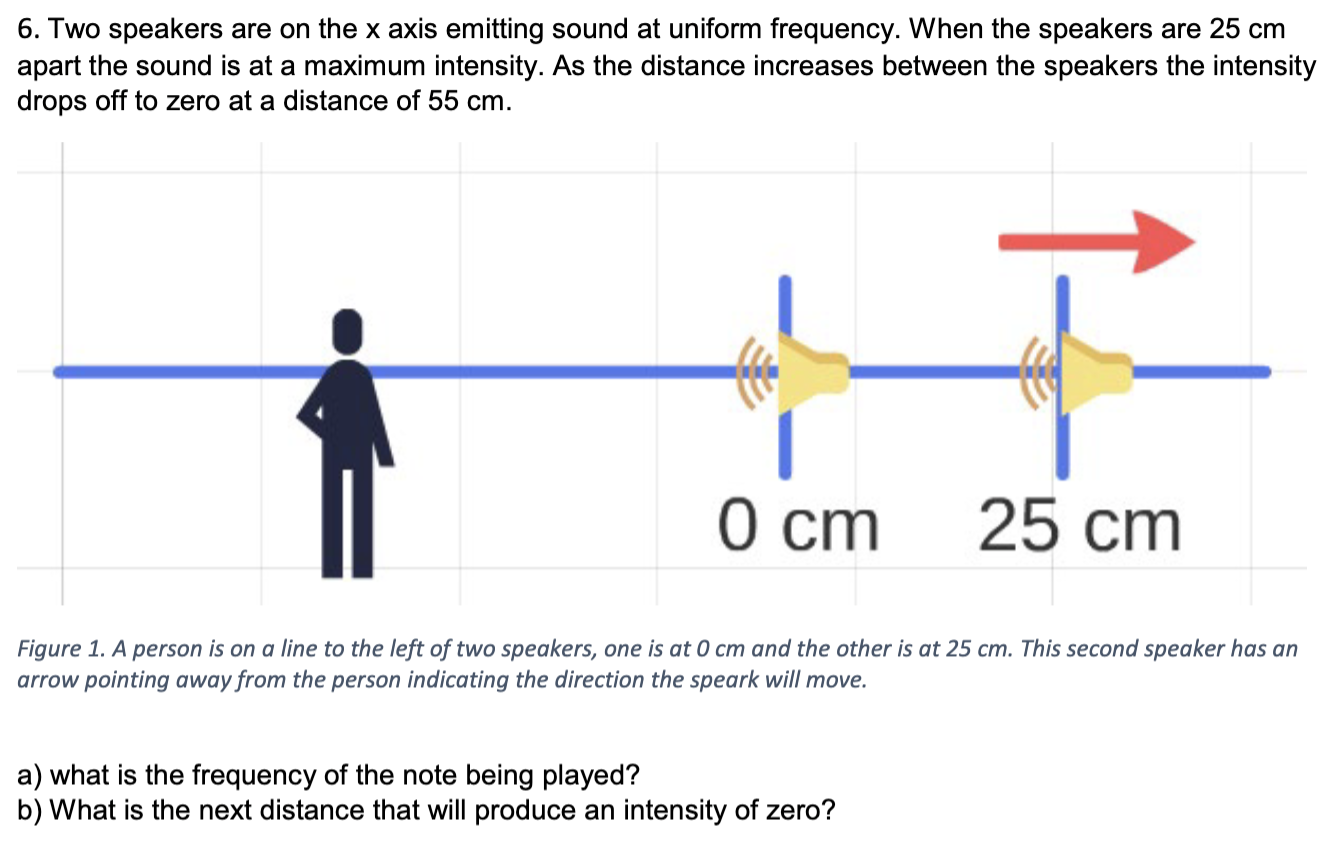 Solved 6. Two speakers are on the x axis emitting sound at | Chegg.com