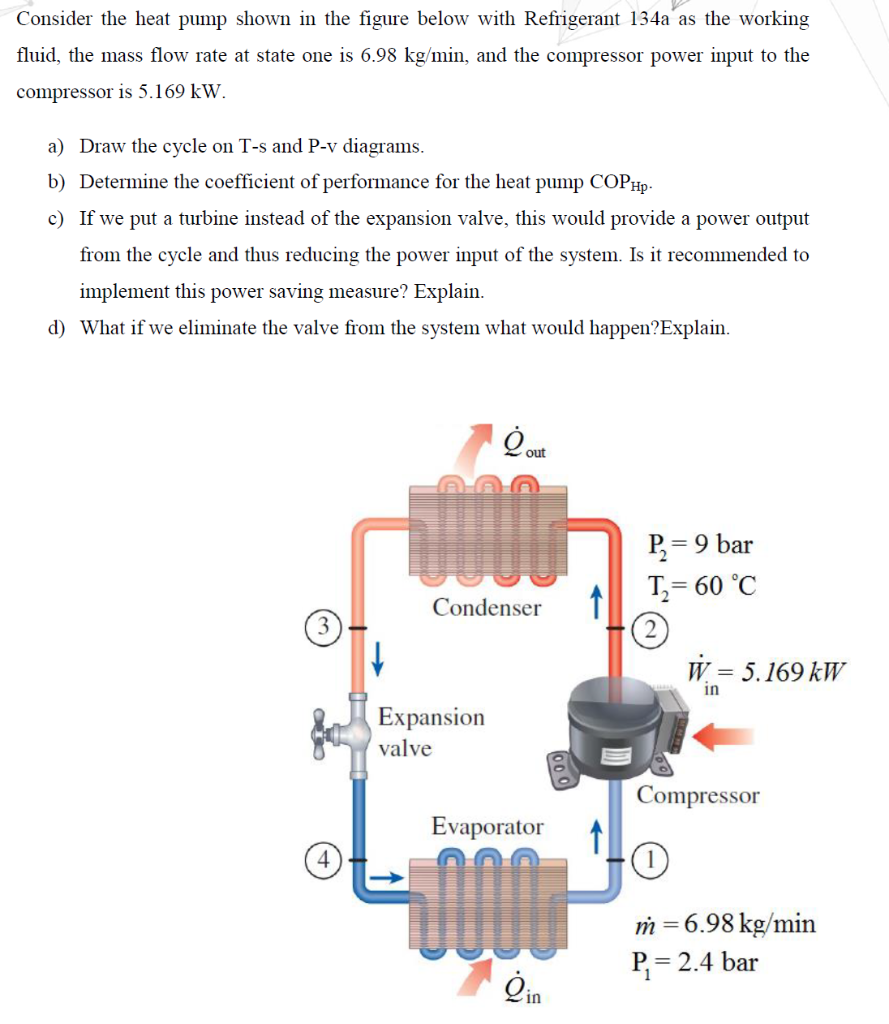 Solved Consider the heat pump shown in the figure below with