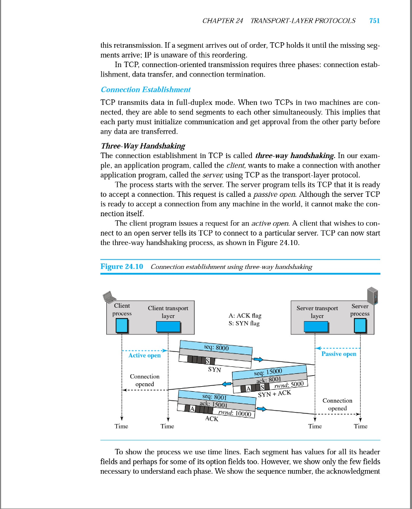 Transport layer networking picture