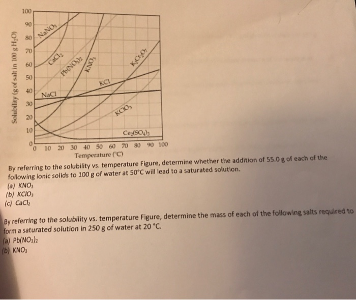 Solved By Referring To The Solubility Vs. Temperature | Chegg.com