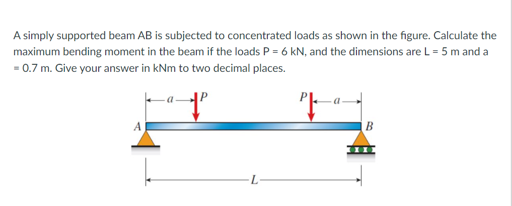 Solved A simply supported beam AB is subjected to | Chegg.com