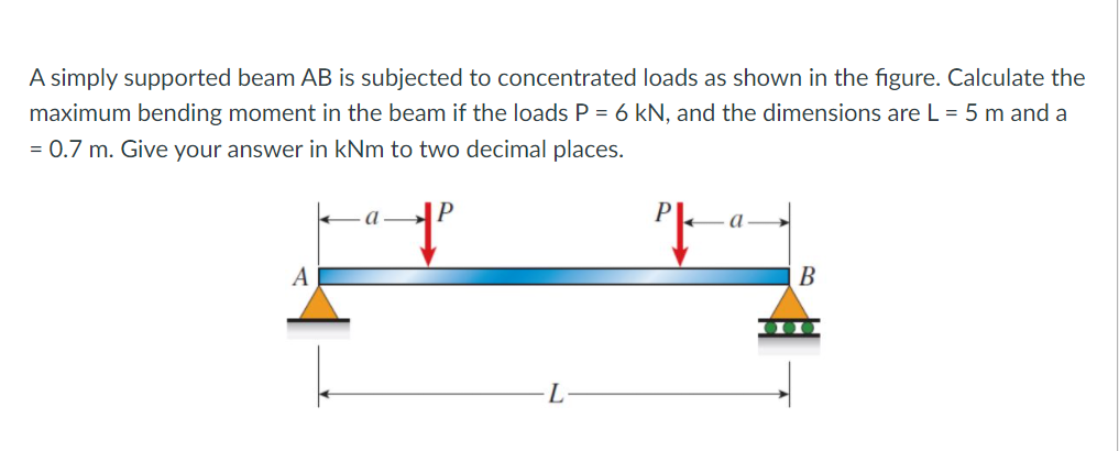 Solved A Simply Supported Beam AB Is Subjected To | Chegg.com