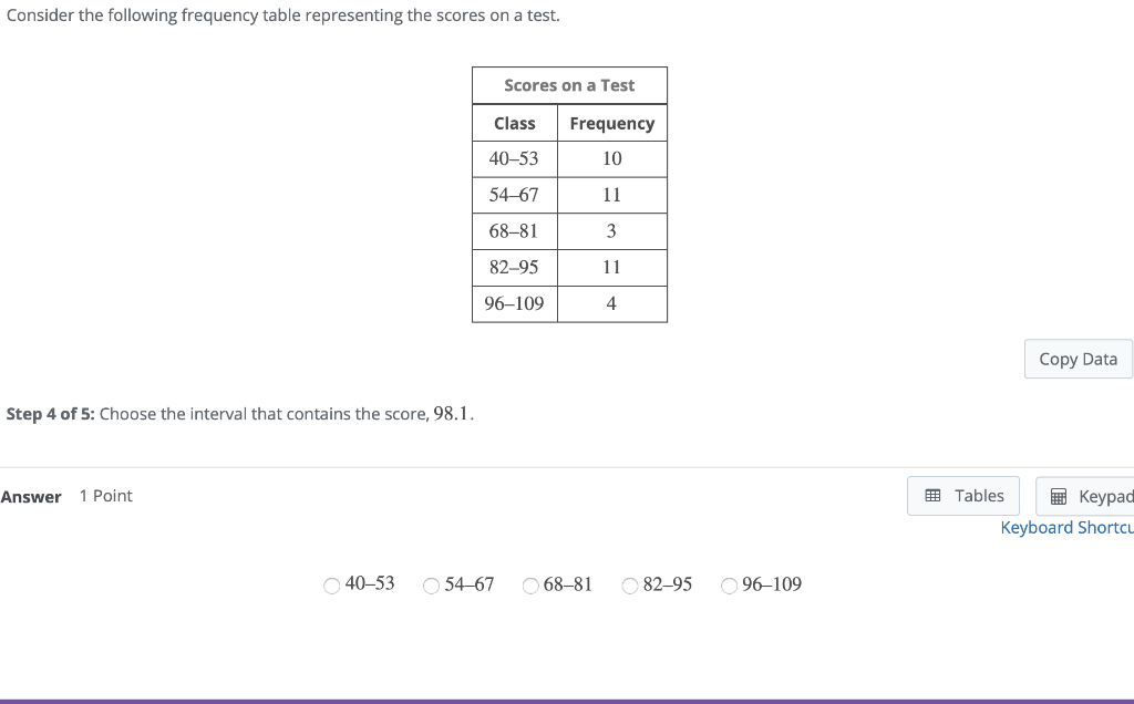 Solved Consider The Following Frequency Table Representing | Chegg.com