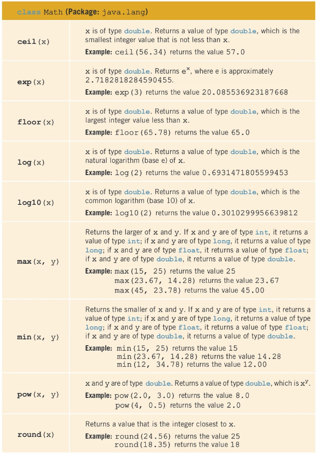 Solved PLEASE USE JAVA PROGRAMMING FOR THESE QUESTIONS. 1. | Chegg.com