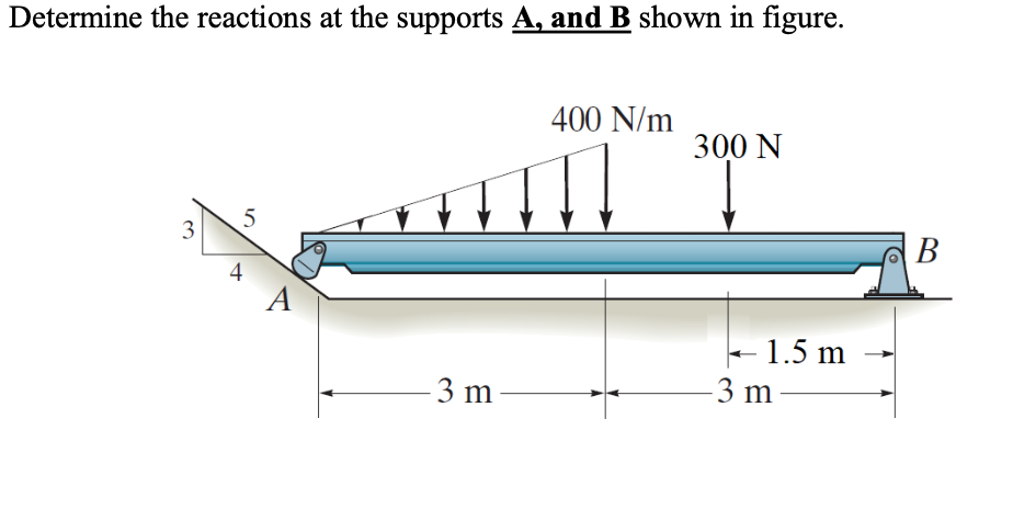 Solved Determine The Reactions At The Supports A, And B | Chegg.com