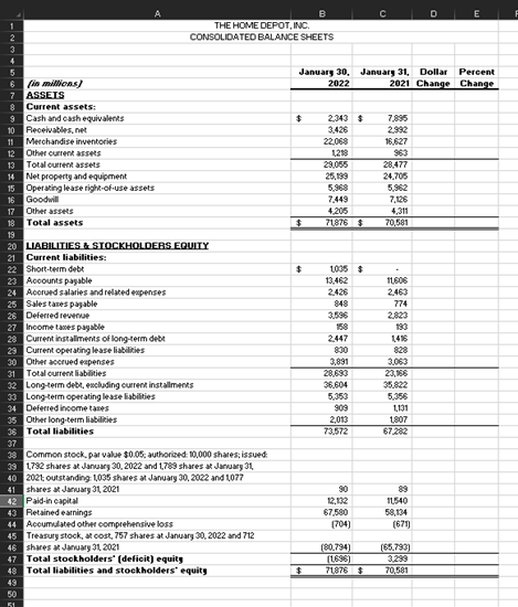 Solved Balance Sheet Horizontal Analysis – Once you are | Chegg.com