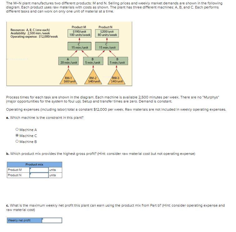 solved-the-m-n-plant-manufactures-two-different-products-m-chegg
