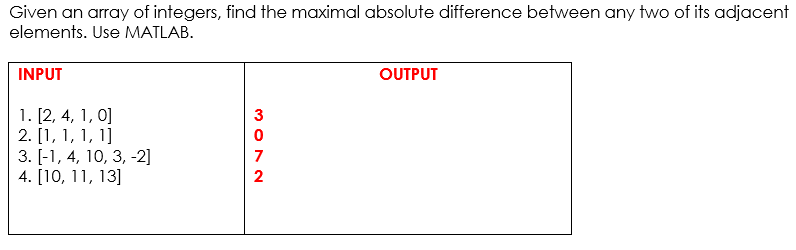Solved Given An Array Of Integers Find The Maximal Absolute Chegg Com