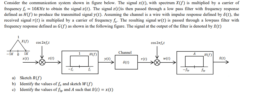 Solved Consider the communication system shown in figure | Chegg.com