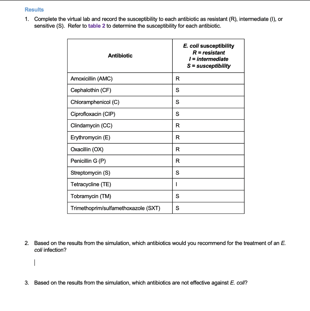 Solved Results 1. Complete the virtual lab and record the