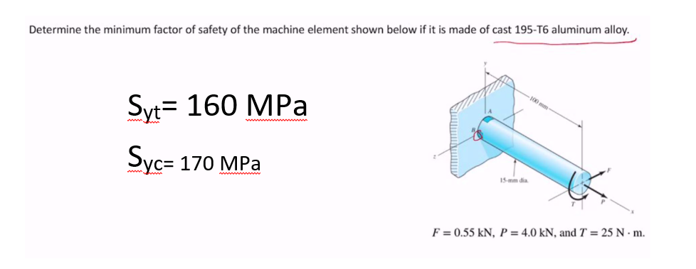 Solved Determine the minimum factor of safety of the machine | Chegg.com