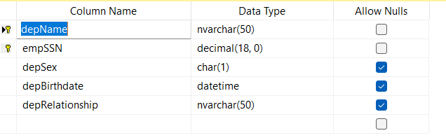 Solved Topic 3 1. List the employees in the “Domestic | Chegg.com
