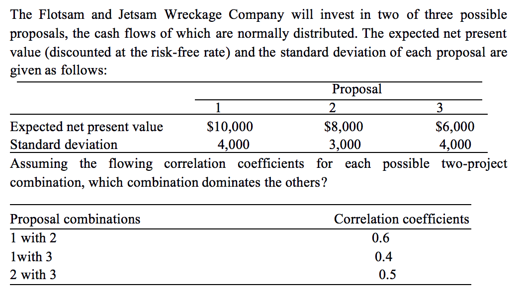 Solved The Flotsam and Jetsam Wreckage Company will invest