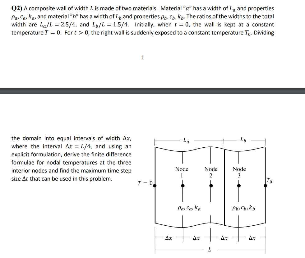 Solved Q2) A composite wall of width L is made of two | Chegg.com