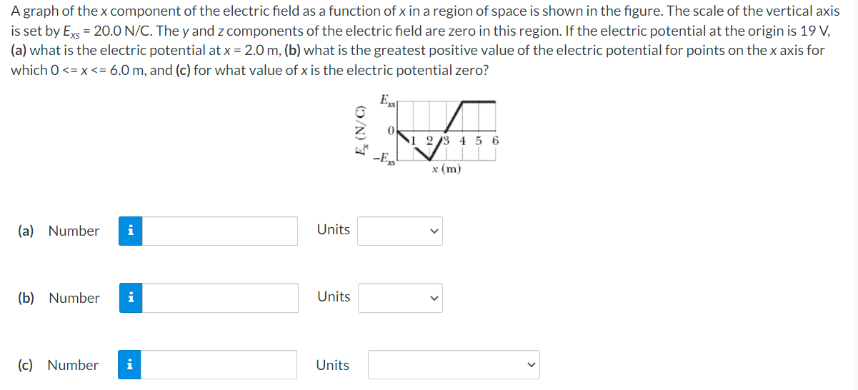 Solved A graph of the x component of the electric field as a | Chegg.com