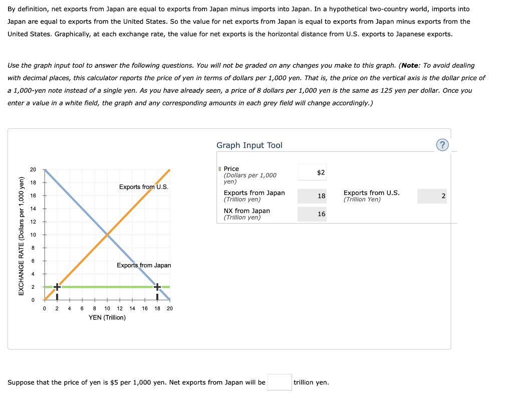 Solved By definition, net exports from Japan are equal to