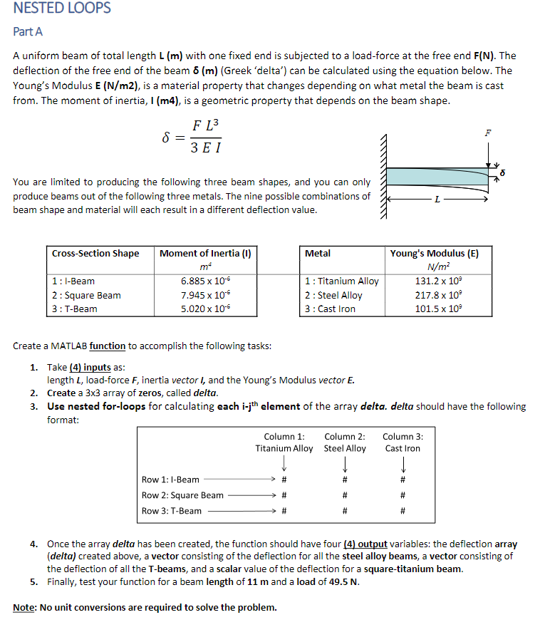 Solved NESTED LOOPS Part A A uniform beam of total length L | Chegg.com