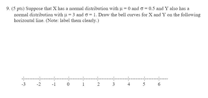 Solved 9 5 Pts Suppose That X Has A Normal Distributio Chegg Com