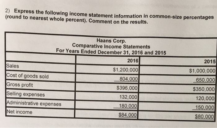 Solved 2) Express the following income statement information | Chegg.com
