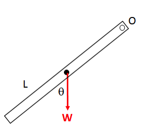 Solved A Thin Uniform Rod Of Length L And Mass M Is Pinned | Chegg.com