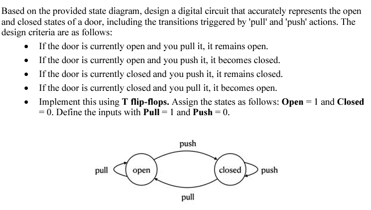 Solved Based on the provided state diagram, design a digital | Chegg.com