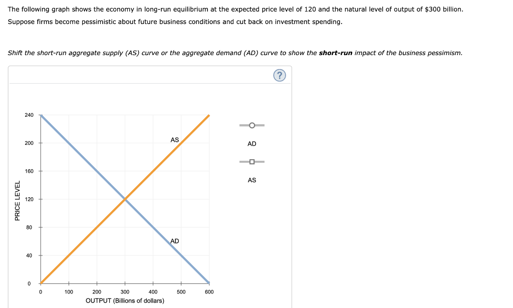 Solved The following graph shows the economy in longrun