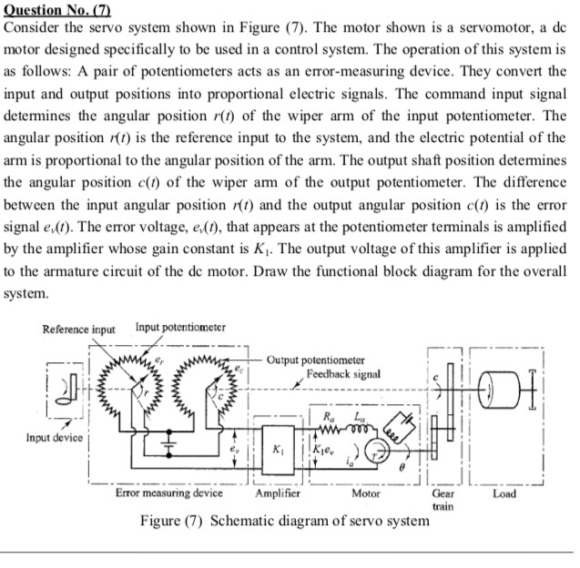 Solved Question No.(7) Consider the servo system shown in